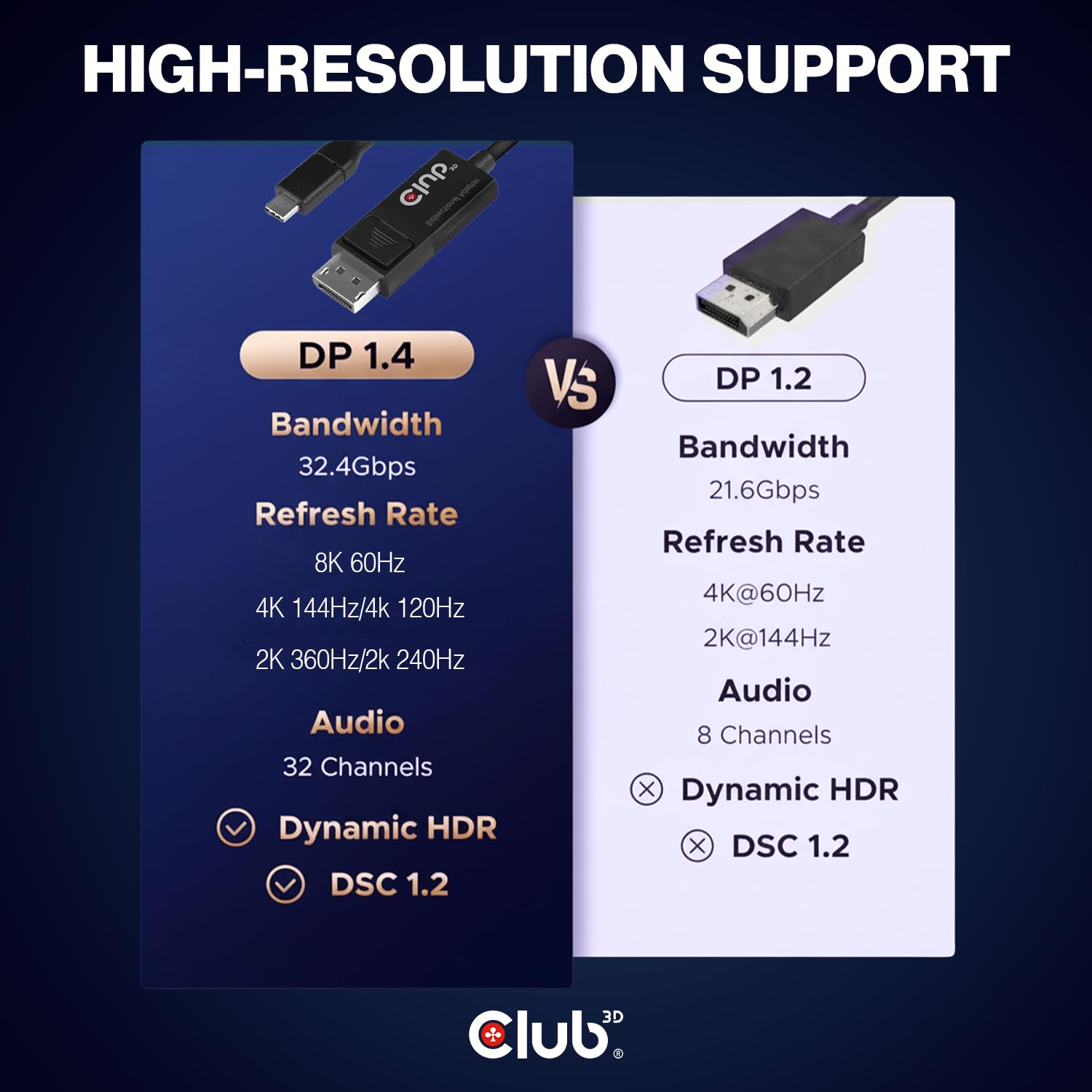 Club 3D CAC-1557 USB Type C to Displayport 1.4 Bi-Directional
